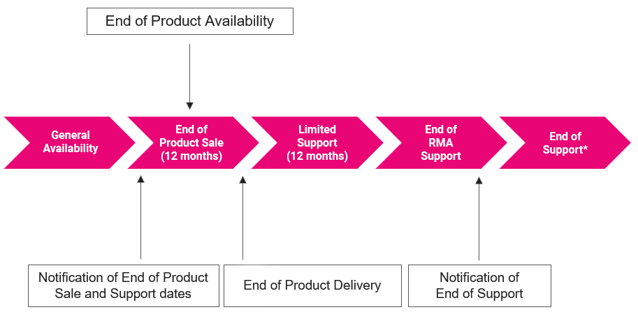 ribbon-software-product-life-cycle