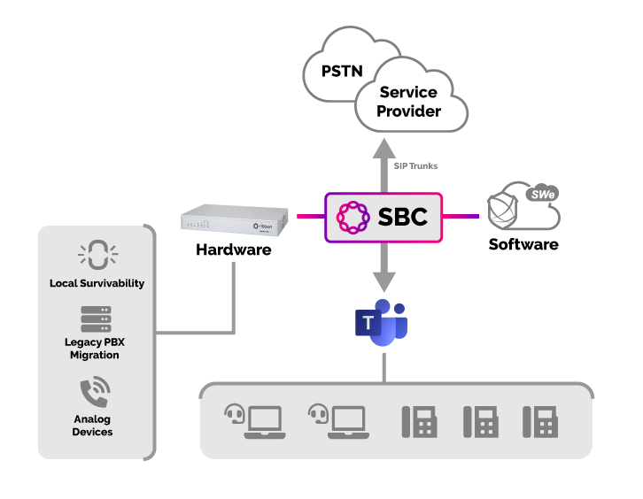 SBC SWe Lite Diagram sbc-swe-lite-diagram