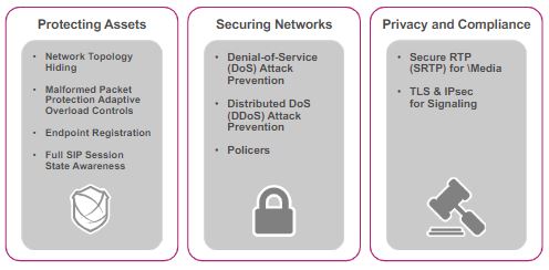 secure-uc-assets-network-solution