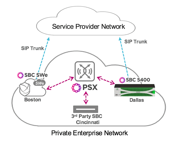 service provider network