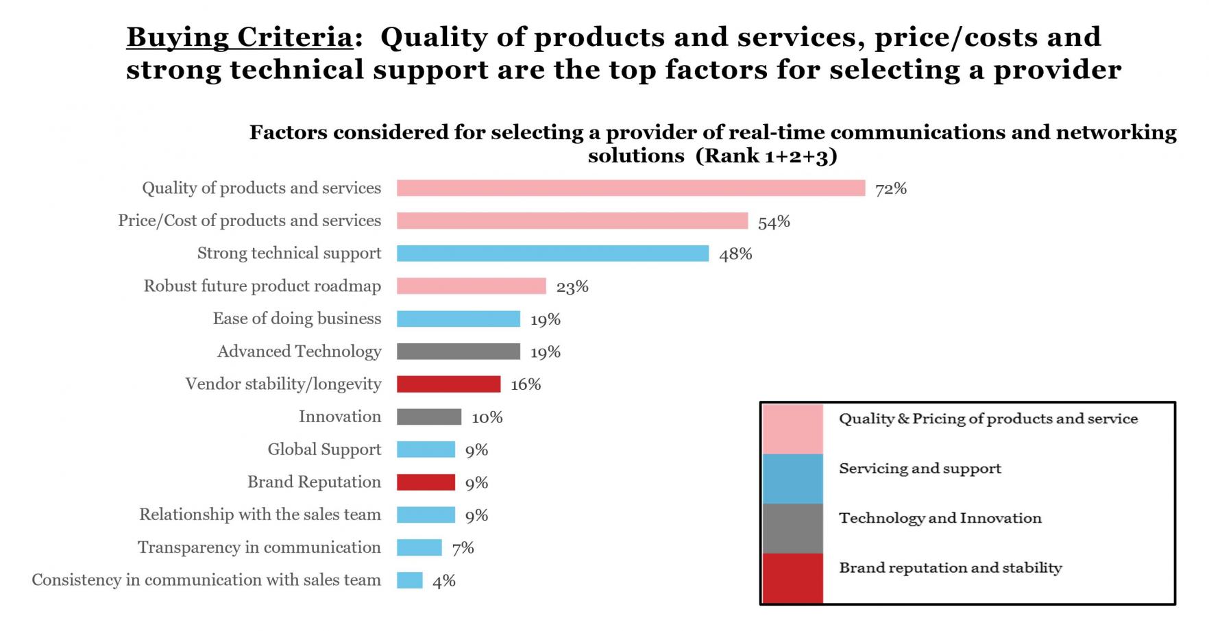 Buying Criteria