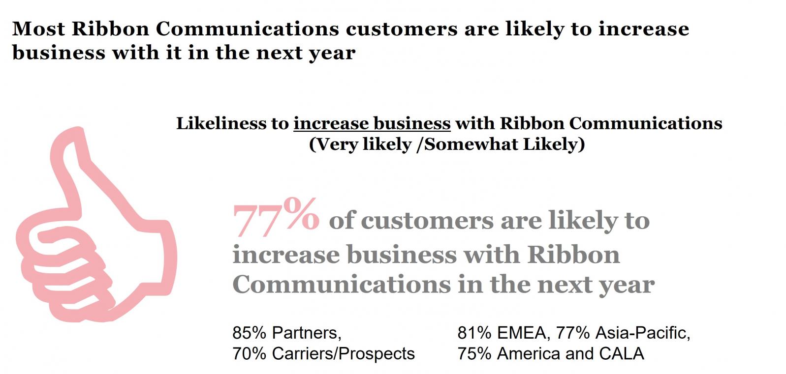 Ribbon_Survey_Results.jpg Survey Results