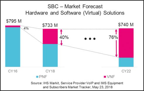 SBC Market Forecast-2018 sbc-market-forecast-2018