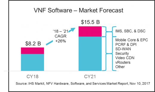 VNF Software Market Forecast vnf-software-market-forecast-2018