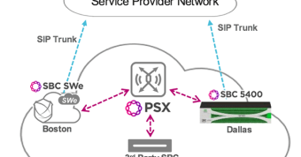 service provider network