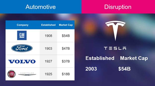 4-tesla-genband