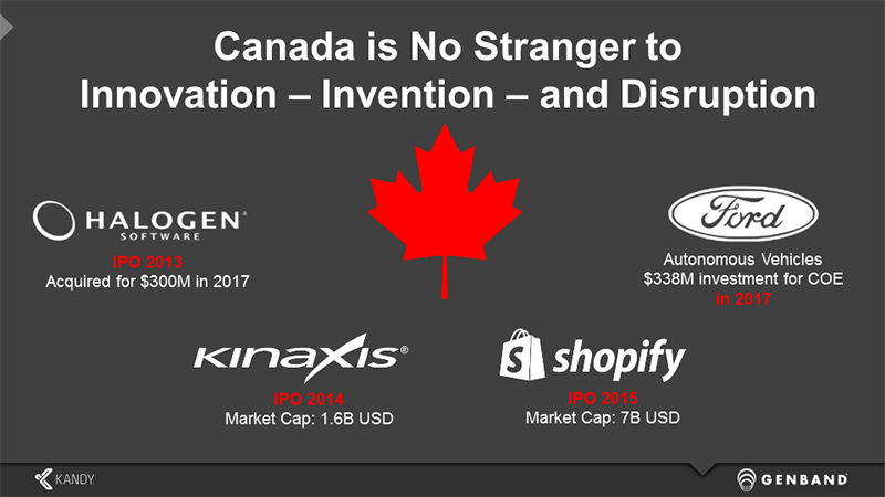 canada innovation canada innovation