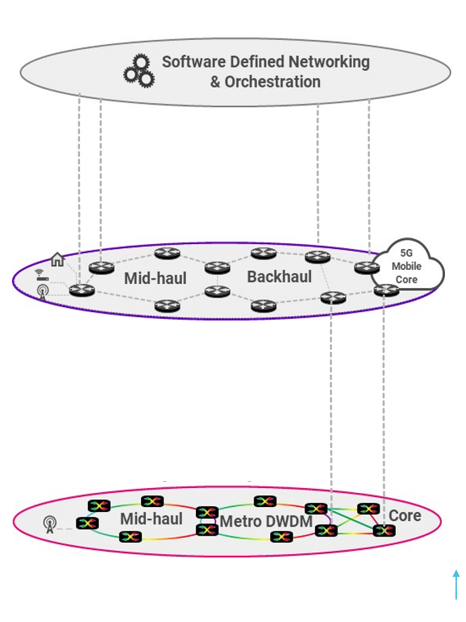 xhaul_Domain-IP-Optical