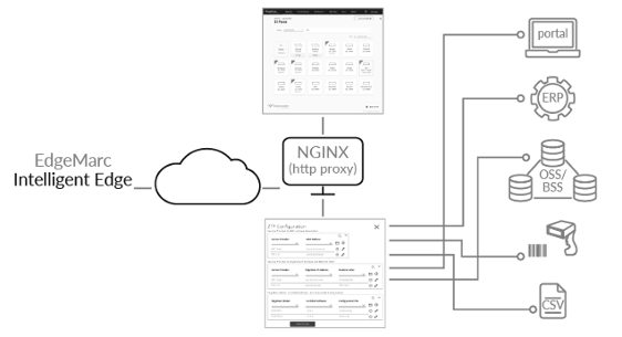 zero-touch-provisioning